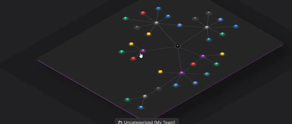 An example workflow of an AI Marketing Automation