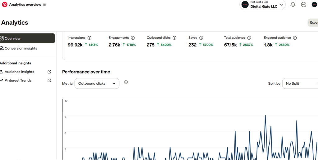Pinterest marketing automation